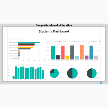 Sample Education Scorecard