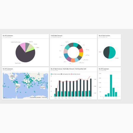 Sales Dashboard