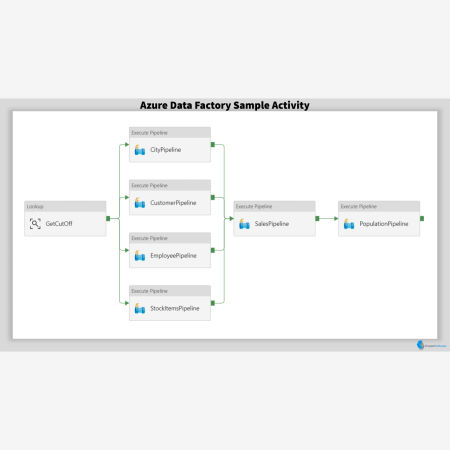 Azure Data Factory