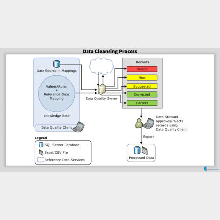 Data Cleansing Process