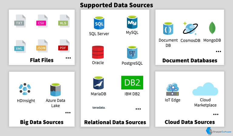 Data Sources