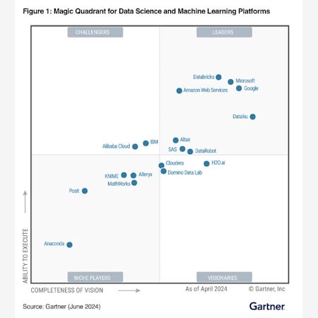 Gartner MQ DS 2024