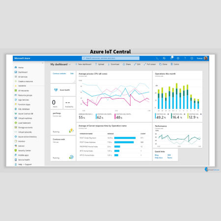 IoT Central