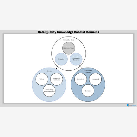 Knowledge Bases and Domains