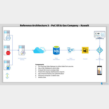 Reference Architecture 3