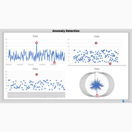 Anomaly Detection