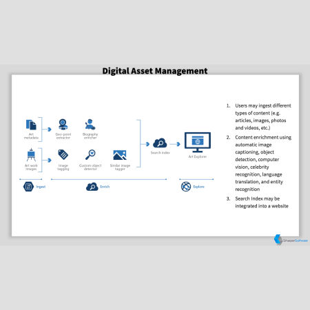 Reference Architecture 4